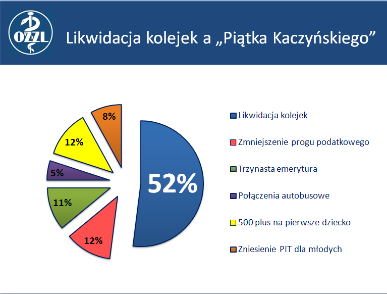 kolejki